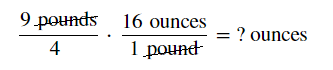 The image shows a unit fraction 9 pounds over 4, times, 16 ounces over 1 pound, equals, question mark ounces. The units, pounds and pound, are crossed out.